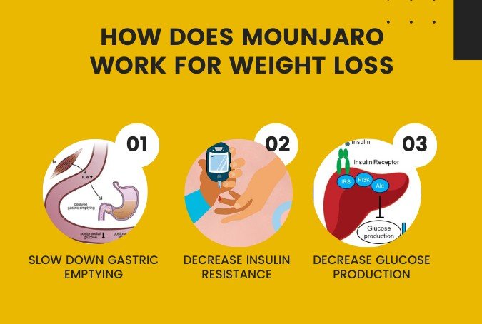 Is Mounjaro Safe for Weight Loss